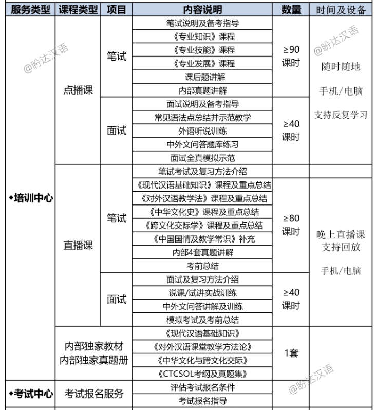 国际中文教师证书课程体系包含笔试和面试全套课程以及教材